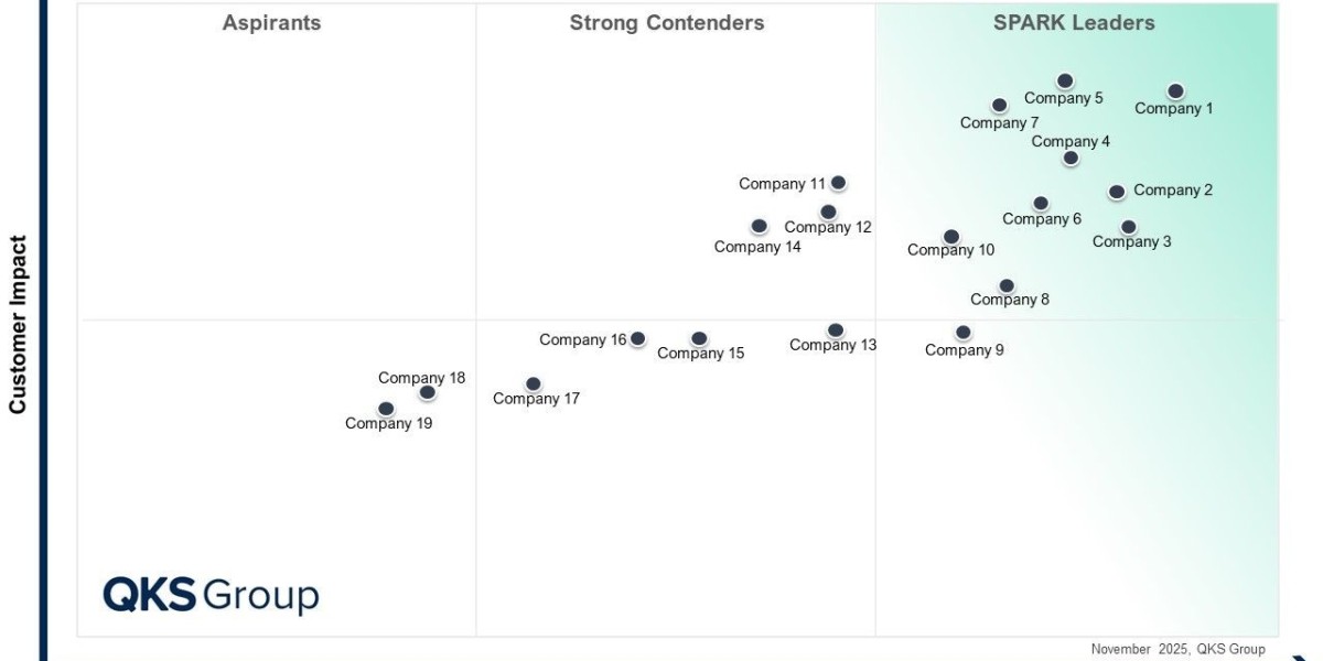 SPARK Matrix™: Digital Experience Platforms