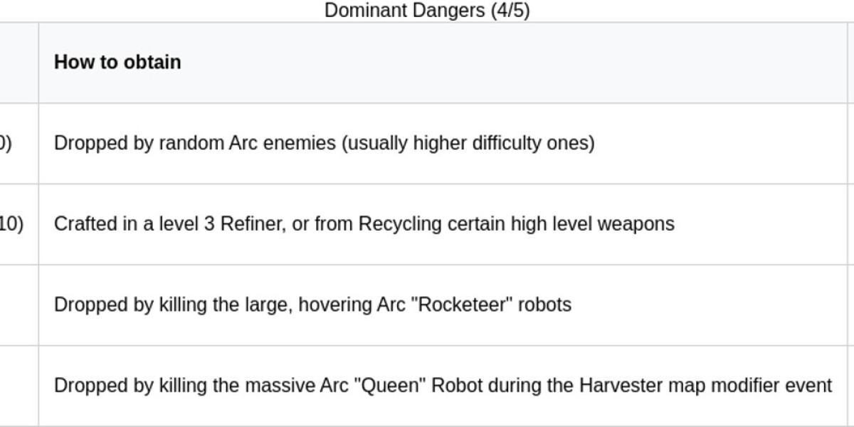 Arc Raiders Trophy System: A Complete Guide
