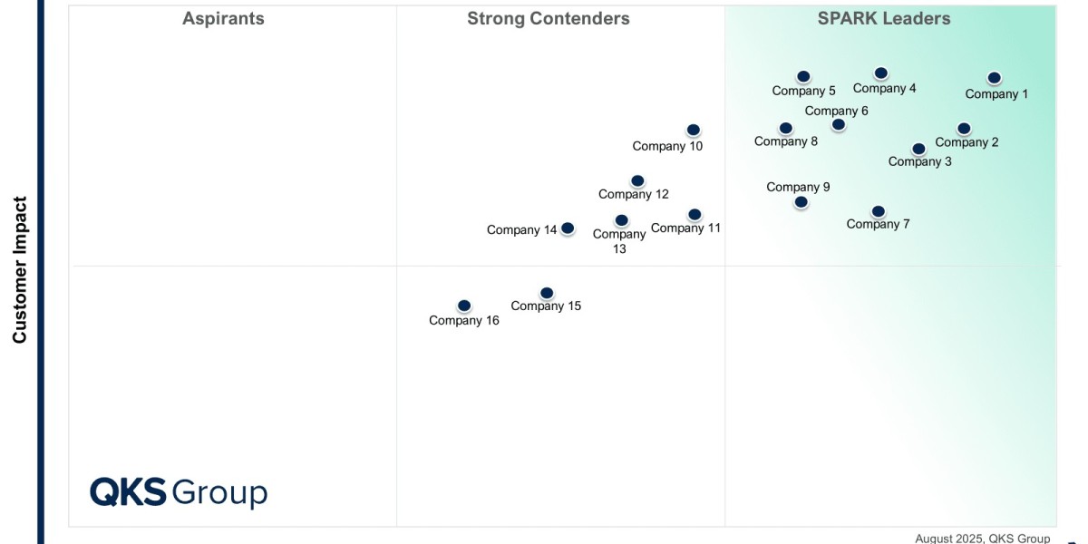 Unlocking Market Leadership with SPARK Matrix eSignature Software Insights