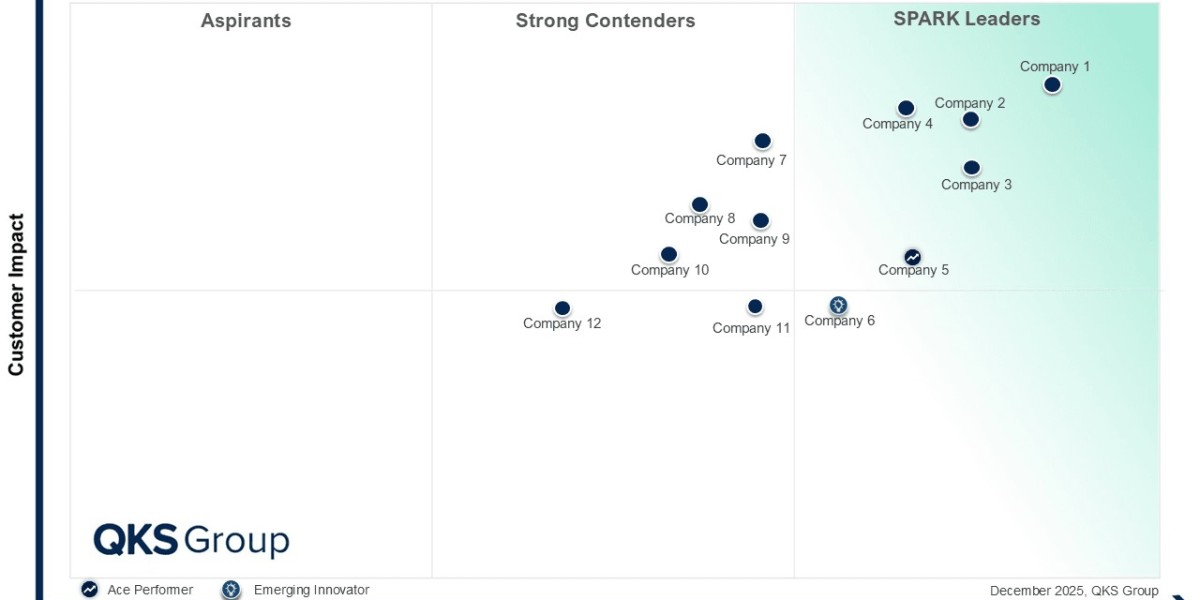 Spark Matrix People Analytics Platforms Market Landscape and Key Trends