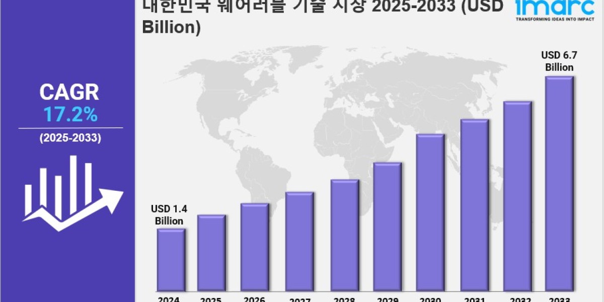 한국 웨어러블 기술 시장 규모, 점유율, 산업 개요, 동향 및 2033년 전망