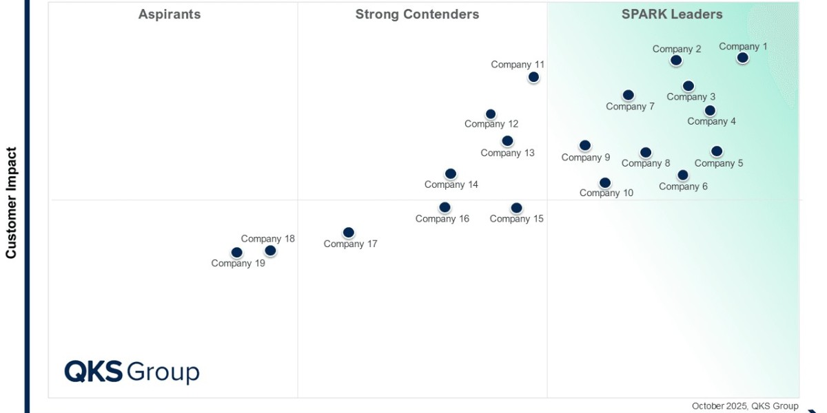 SPARK Matrix™: IT Service Management Tools — Mapping the Leaders of Intelligent IT Operations