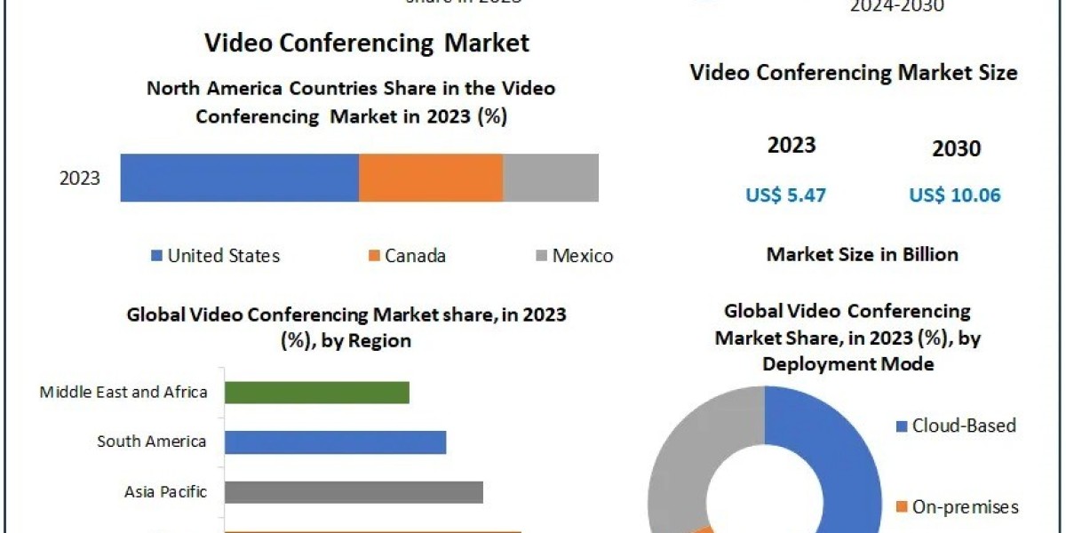Global Video Conferencing Industry Forecast 2023–2030