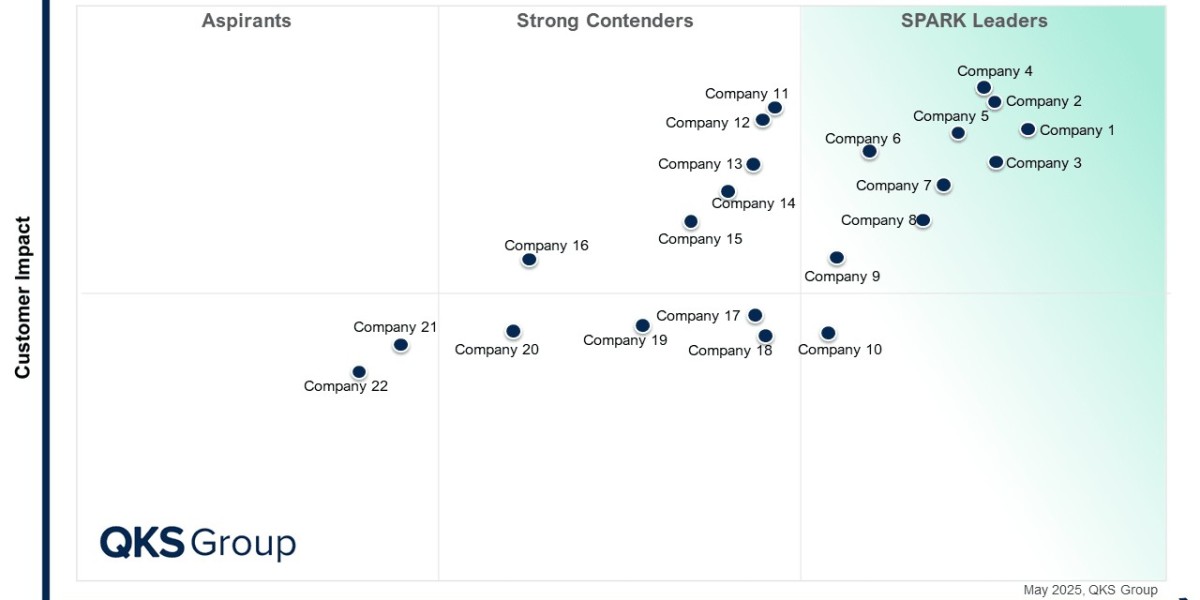 How SPARK Matrix Account Receivable Application Shapes AR Innovation