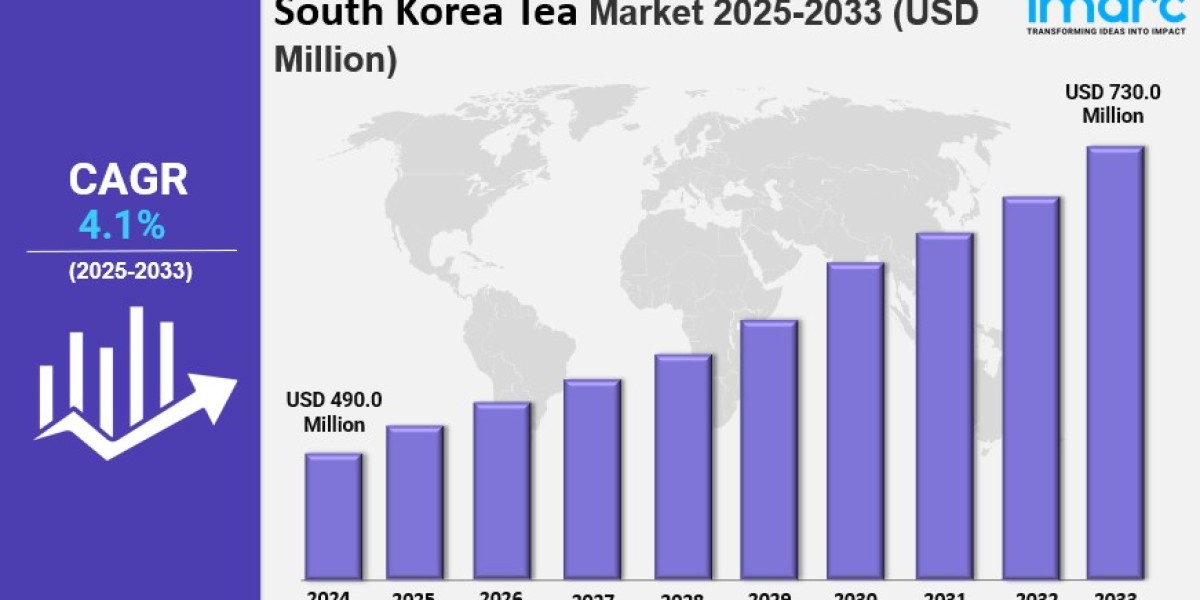 South Korea Tea Market Size, Growth, Latest Trends and Forecast 2025-2033