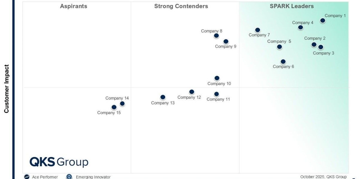 SPARK Matrix™: Hyper Converged Edge Solutions Strategic Evaluation for IT Decision-Makers