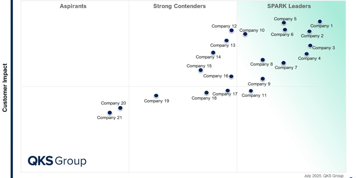 SPARK Matrix Accounts Payable Automation: Driving the Future of Digital Finance