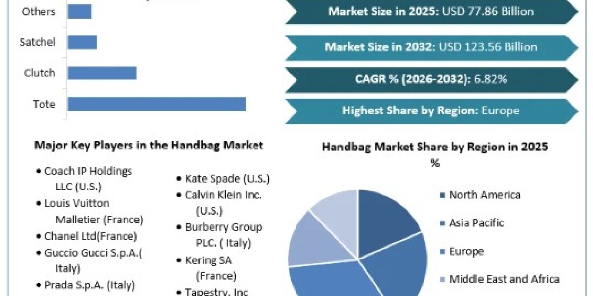 Toys Market Dynamics Leading Players, Analysis, Sales Revenue, Forecast 2032