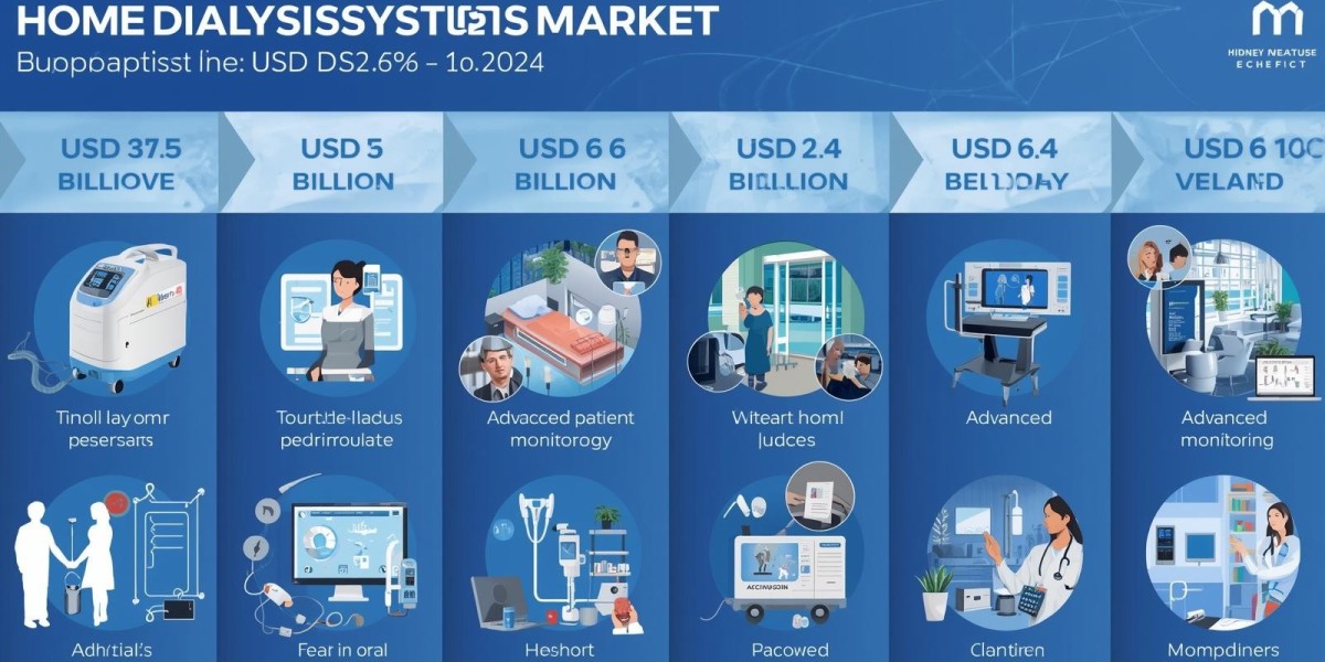 Home Dialysis Systems Market Outlook 2025–2034