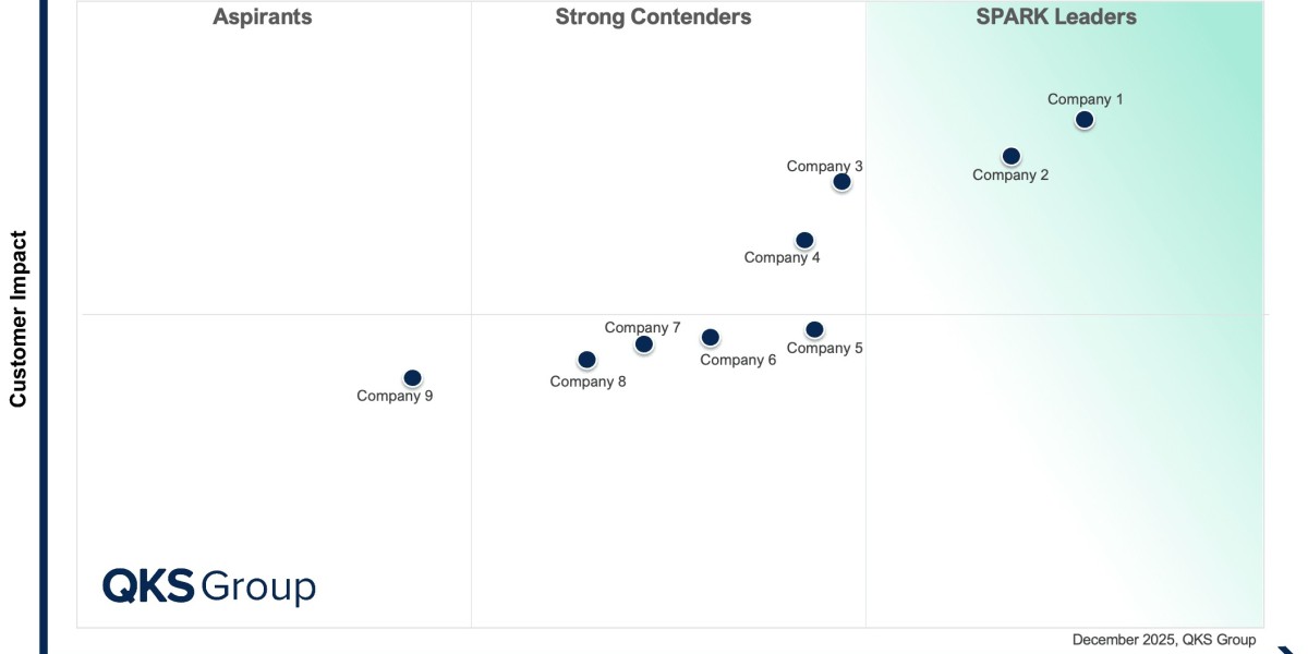 Navigating the Future with SPARK Matrix Cloud ERP for Healthcare and Life Sciences