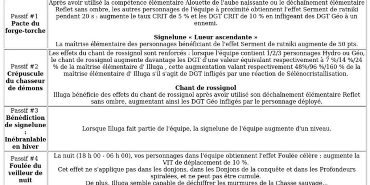 Illuga : Guide - Support Géo Puissant