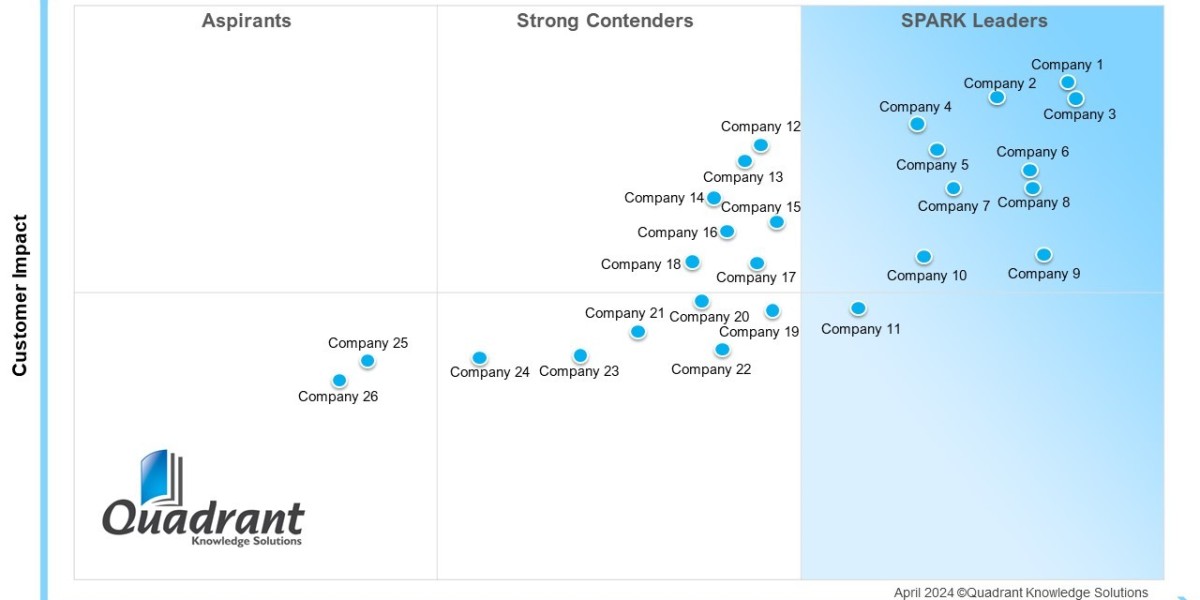 SPARK Matrix™ 2024: Leading Identity Capture and Verification Solutions Transforming Digital Trust