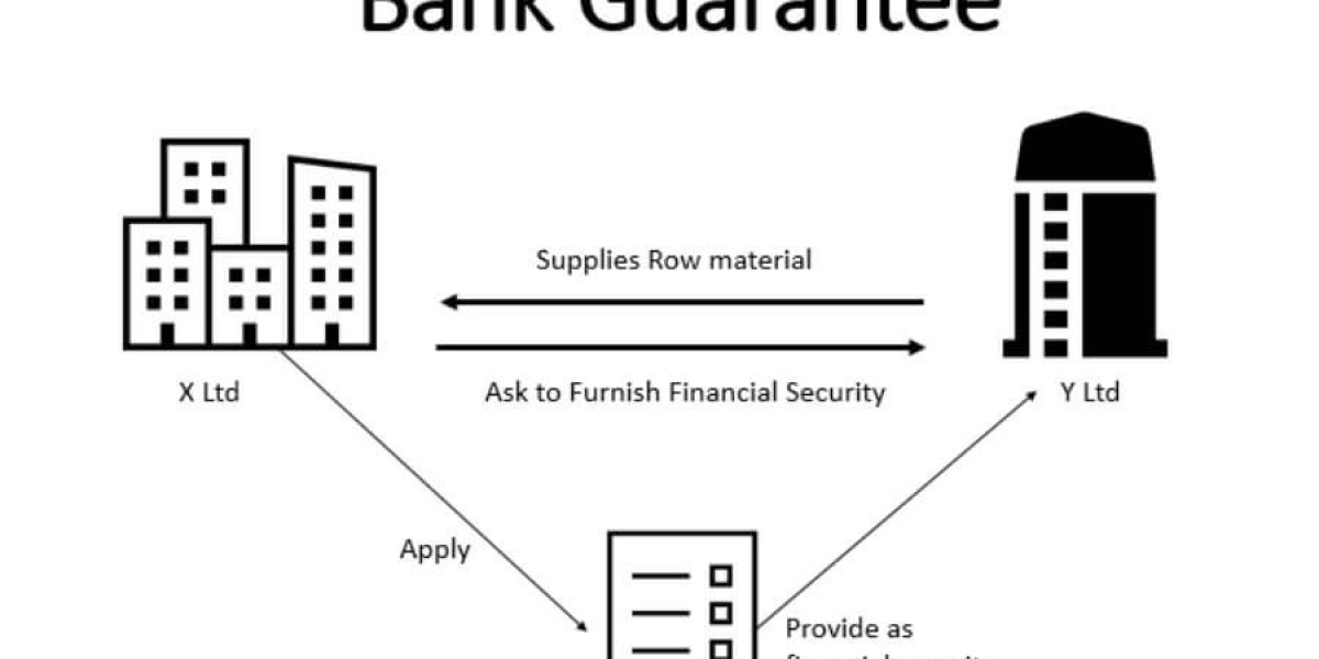COMPREHENSIVE UNDERSTANDING OF BANK GUARANTEE AND ITS ROLE IN MODERN FINANCIAL SECURITY AND BUSINESS TRANSACTIONS