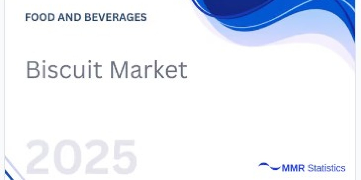 Peat Market Dynamics Report Provide Recent Trends, Opportunity, Forecast-2032