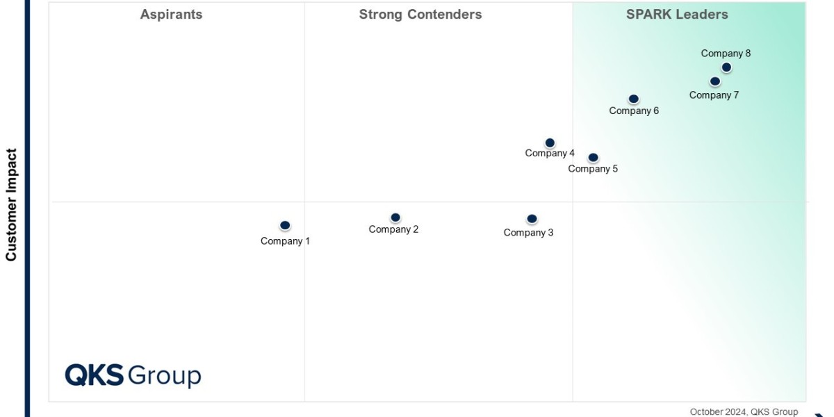 Leading IoMT Platform Vendors Driving Connected Healthcare Innovation