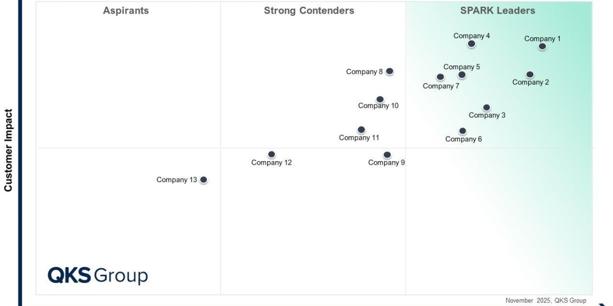 Customer Journey Management Platforms: From Journey Mapping to Real-Time Orchestration