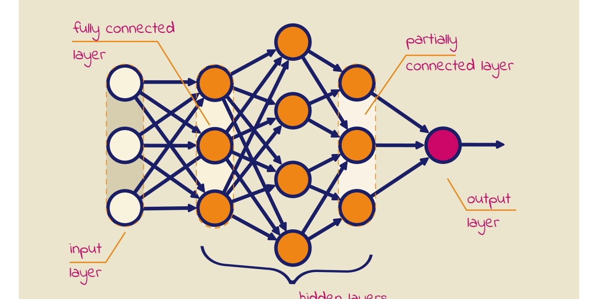 Neural Network Market Outlook 2025–2034