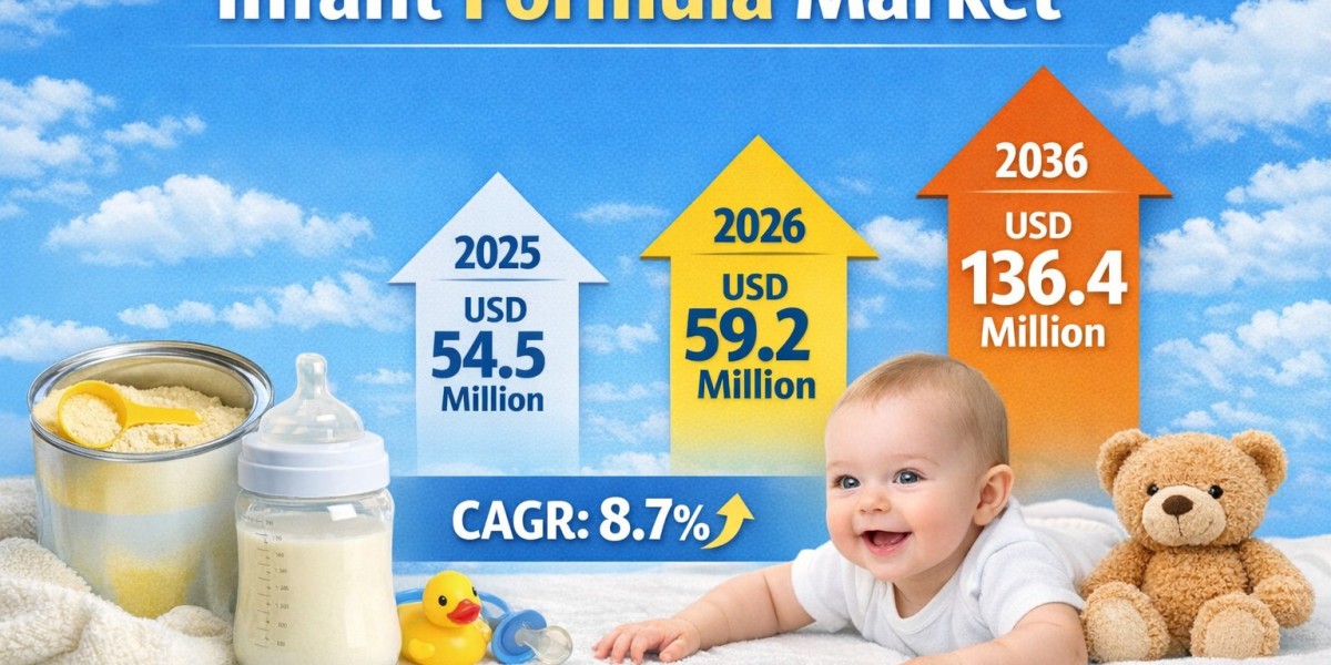 Infant Formula Market to Witness Strong Expansion by 2036