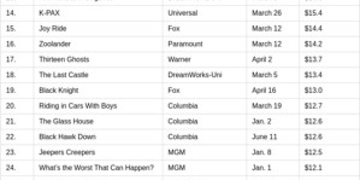 Most-Rented DVDs 2002 – Top Hits & Family Favorites