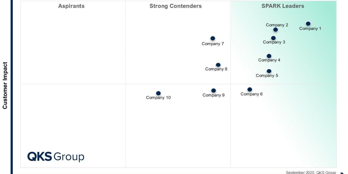 SPARK Matrix Revenue Orchestration Platform: Q3 2025 Market Insights & Vendor Benchmarking