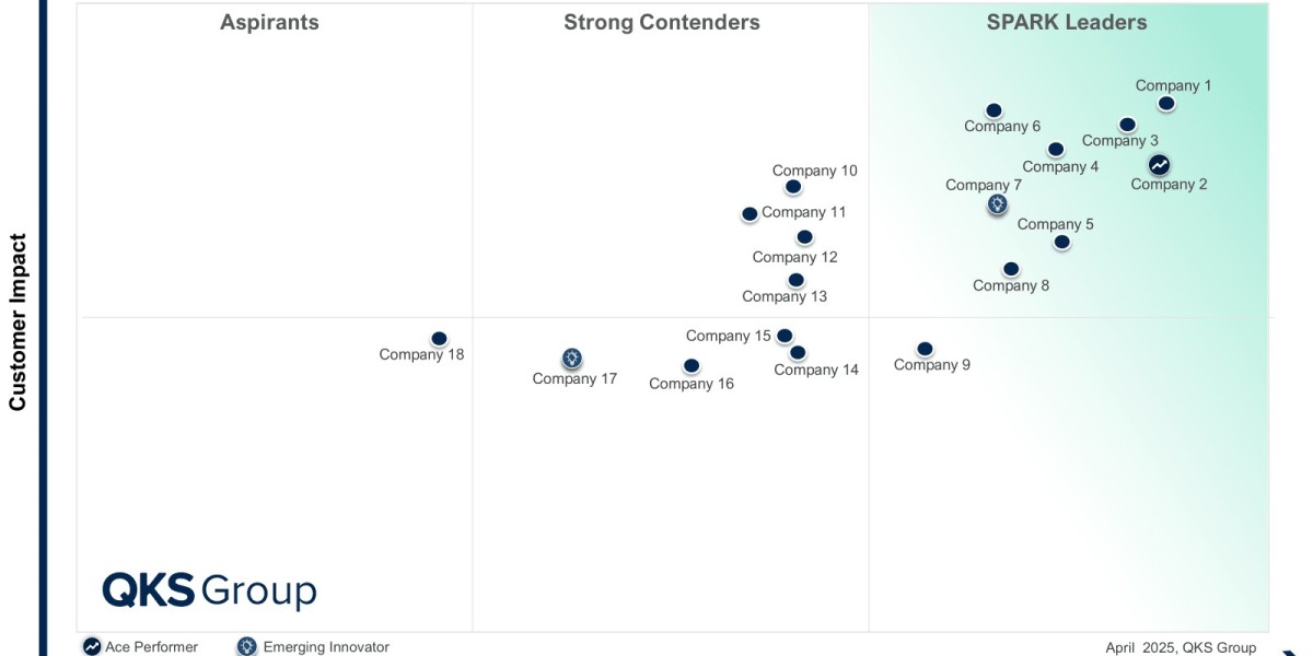 Mobile Engagement Automation Explained: Features, Benefits & Use Cases