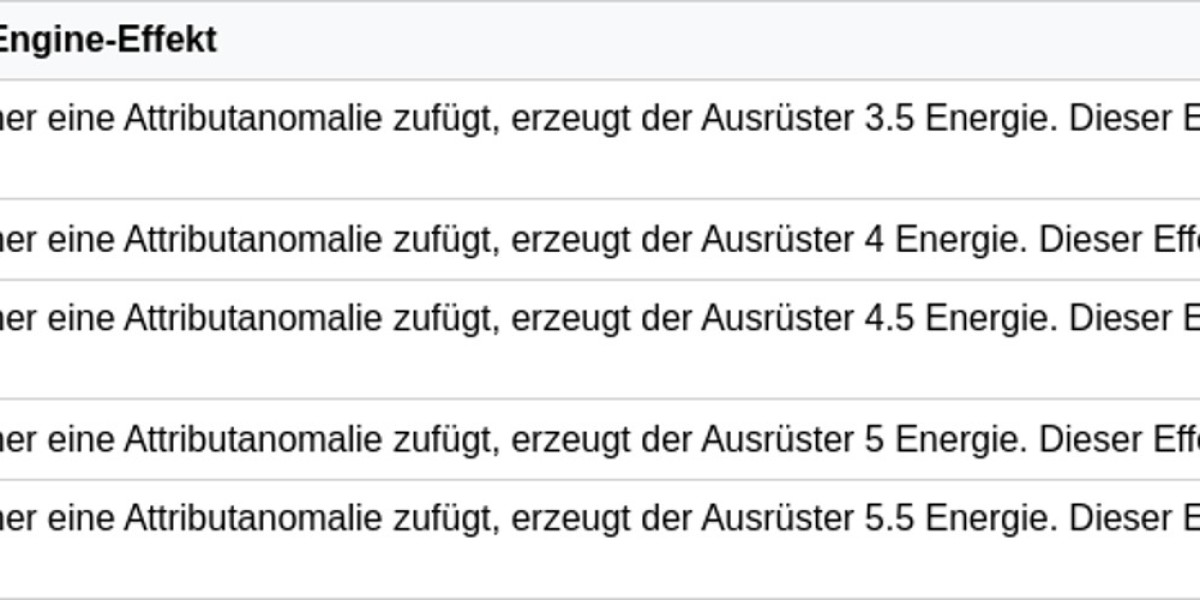 Magnetischer Sturm Charlie – Vorteile & Einsatz