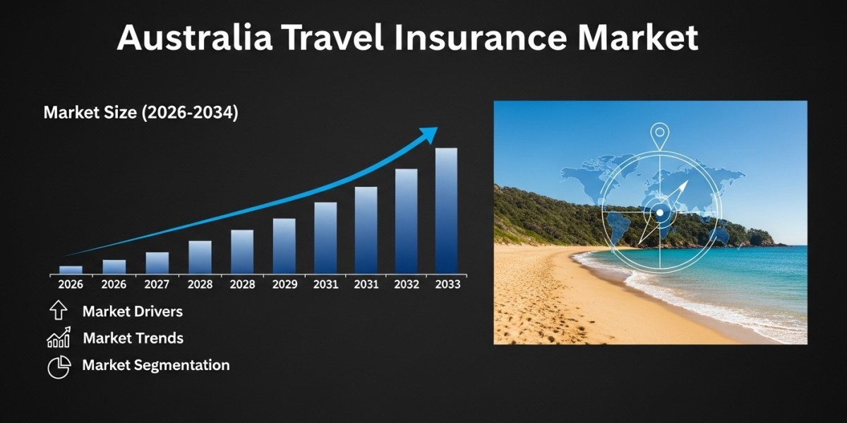 Australia Travel Insurance Market Size, Trends, Drivers, and Forecast 2026-2034