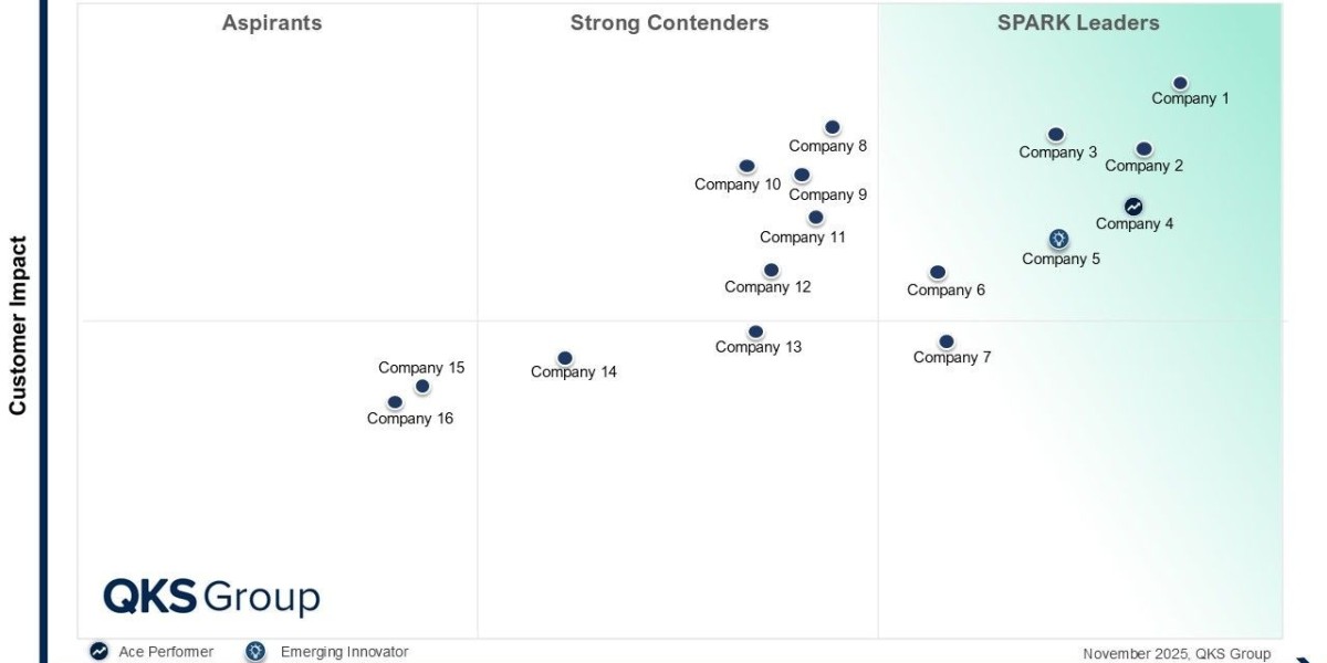 Intelligent Retail Pricing & Promotions Optimization: Complete Guide