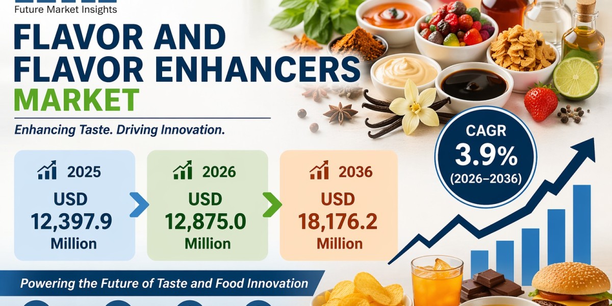 Flavor and Flavor Enhancers Market to Reach USD 18,176.2 Million by 2036 as Clean-Label Reformulation and Sodium Reducti