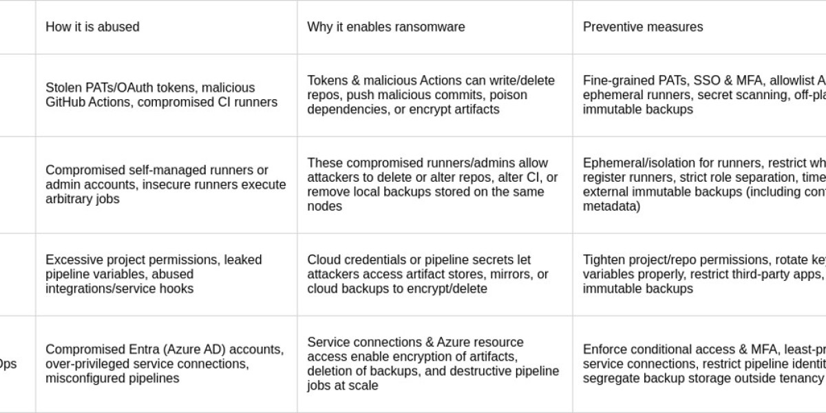 DevOps Data Vulnerabilities: Risks & Responsibility