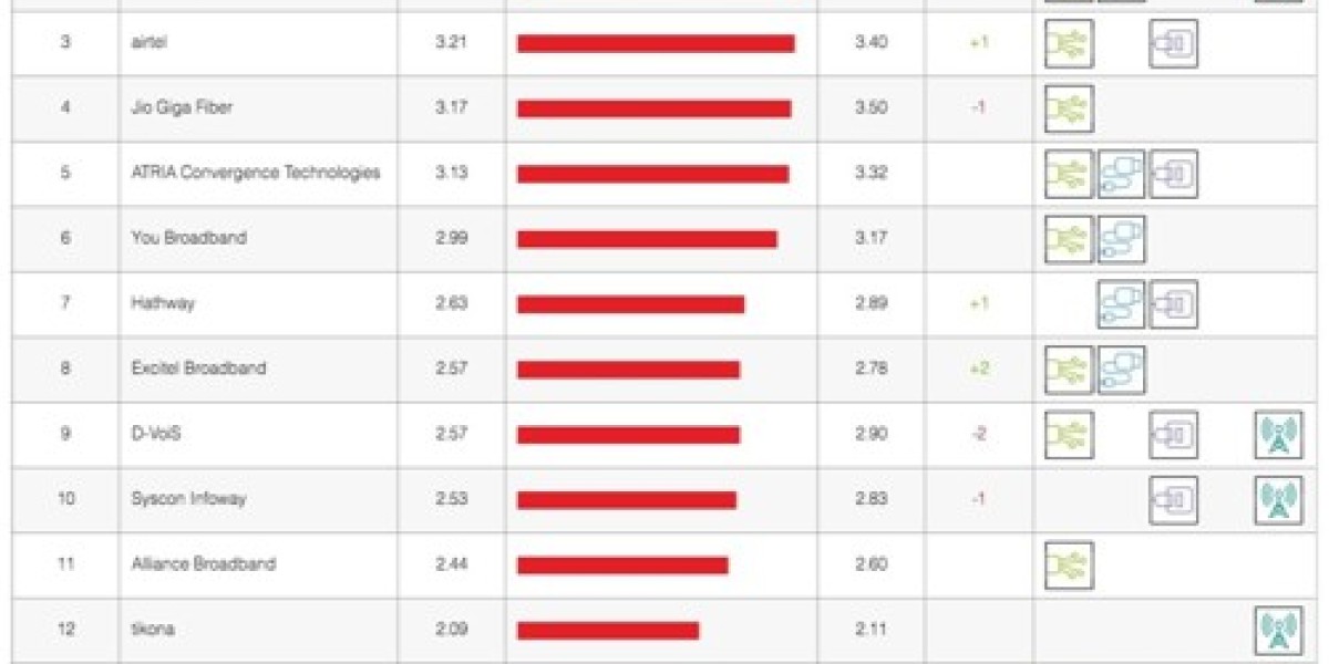 Netflix ISP Speed Index: India's August Decline