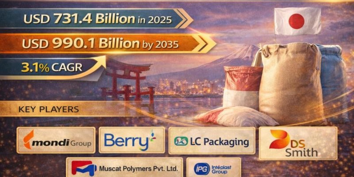 Heavy-Duty Bag and Sack Market Trends in Japan to Reach USD 990.1 Mn by 2035 at 3.1% CAGR