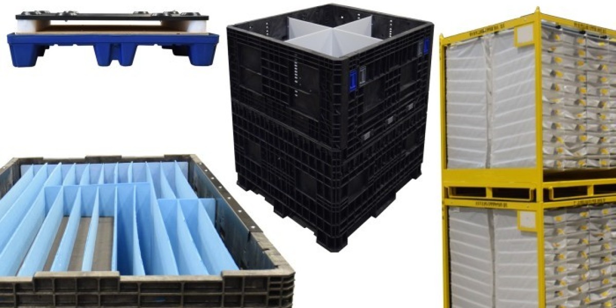 Dunnage Packaging Market Size, Share, Trends, Application Analysis and Growth from 2025 to 2035