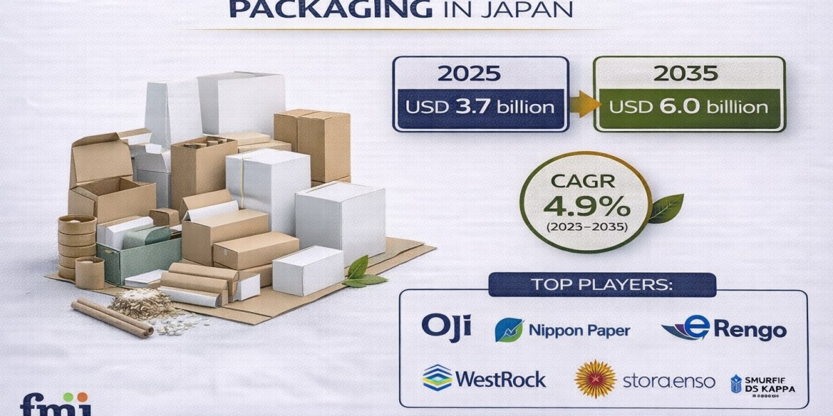 Demand for Boxboard Packaging in Japan Forecast and Outlook 2025 to 2035