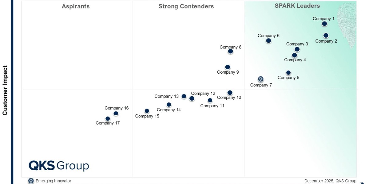Enhancing Employee Experience through SPARK Matrix Rewards & Recognition Solutions