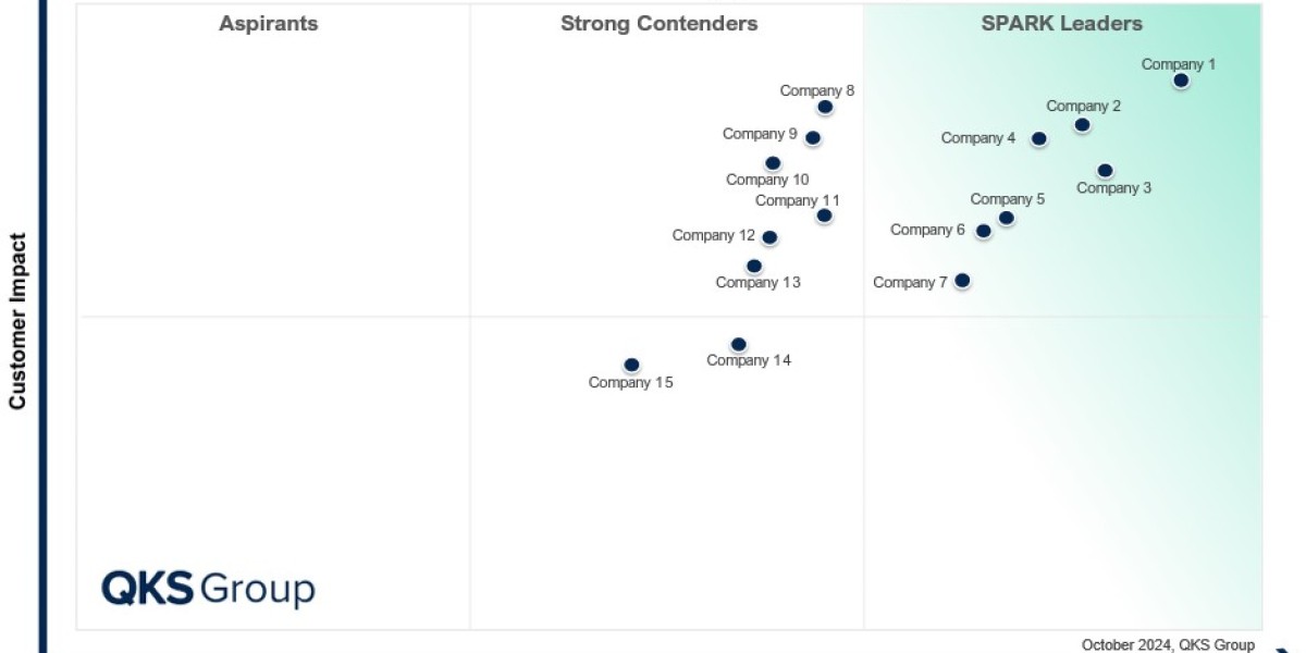 Best CRM Platforms for Customer Engagement & Retention