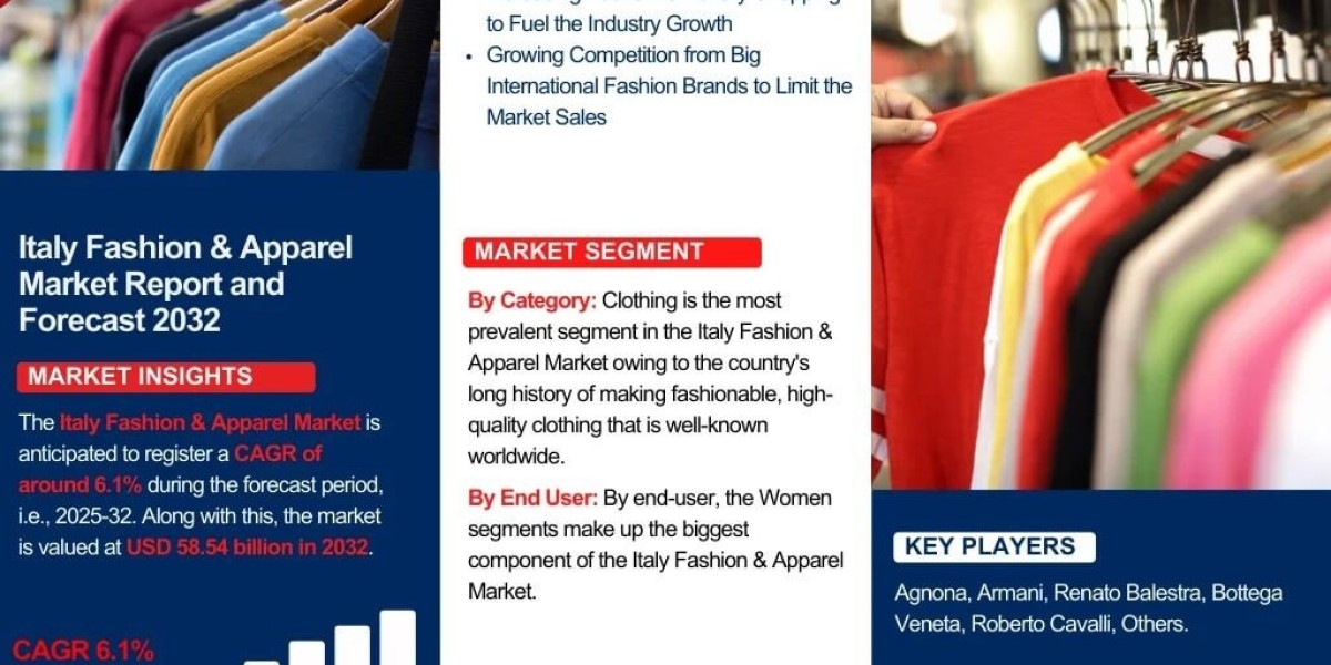 Italy Fashion & Apparel Market Worth USD 37.54 Billion in 2025, Forecast to 2034