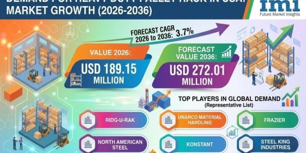 USA Heavy Duty Pallet Rack Market Research Report 2026 to 2036