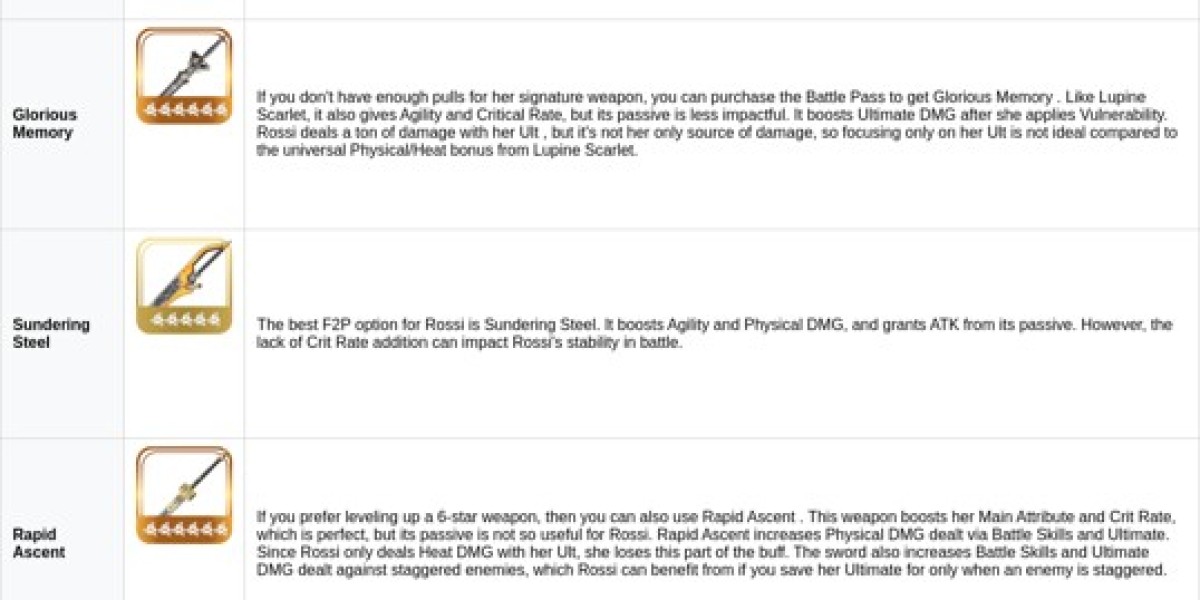 Rossi Arknights Endfield Guide – Best Build & Gear