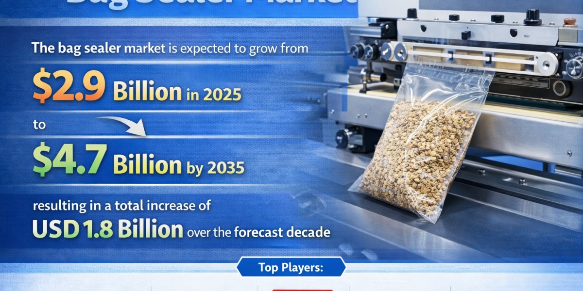 Bag Sealer Market Trends and Outlook 2025 to 2035 | FMI