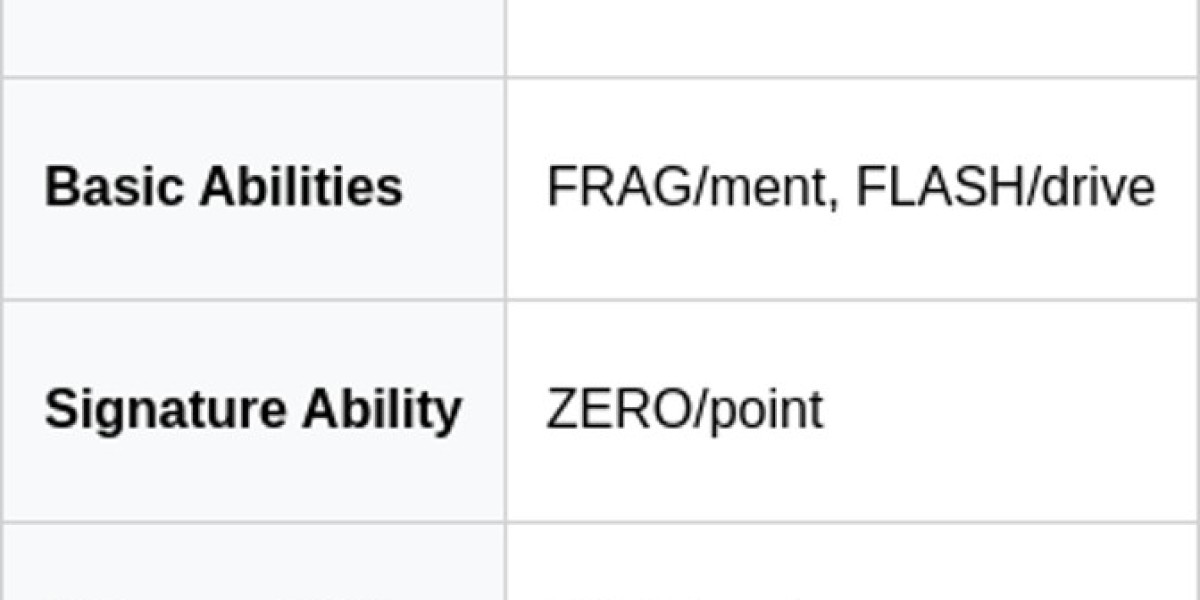 Console Valorant Strategy: Mastering Tactical Gameplay