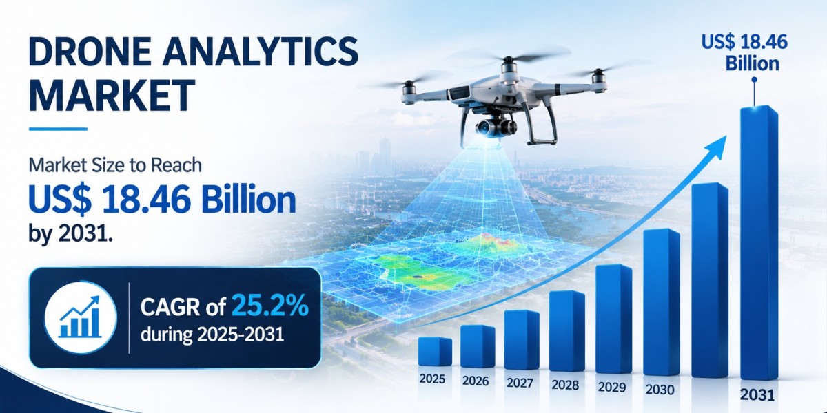 Drone Analytics Market Size, Share, and Growth Analysis 2031