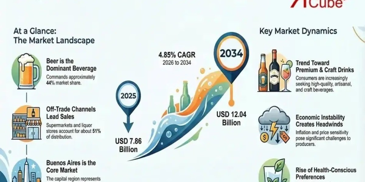 Australia Alcoholic Drinks Market Analysis, Scope & Future Opportunities