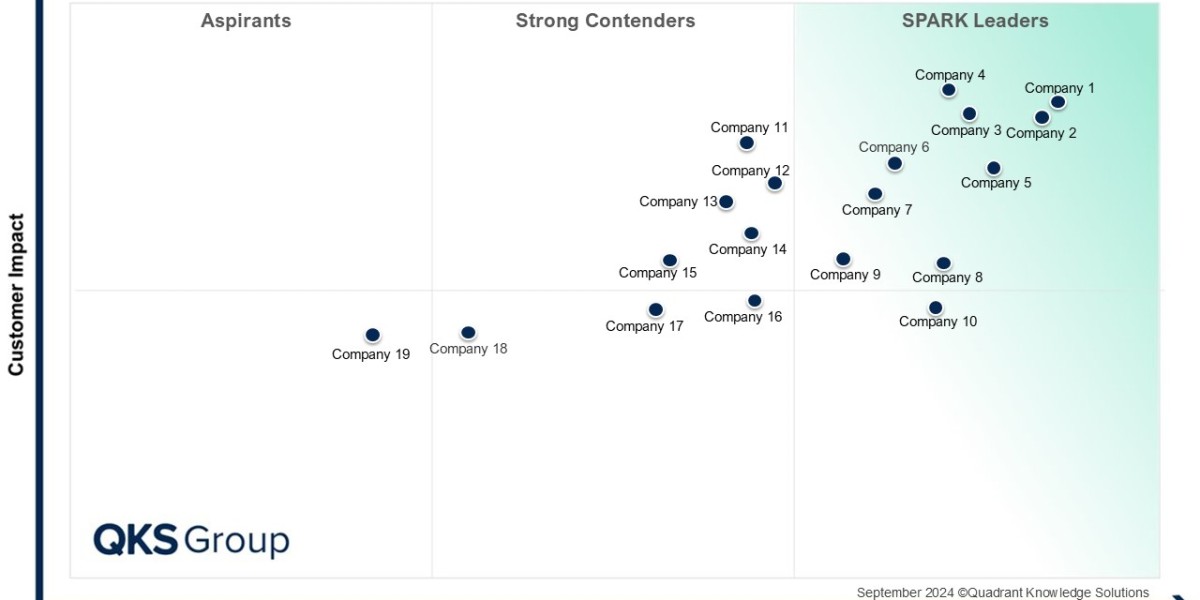 Customer Journey Analytics and Orchestration Market Size, Share & Growth Analysis