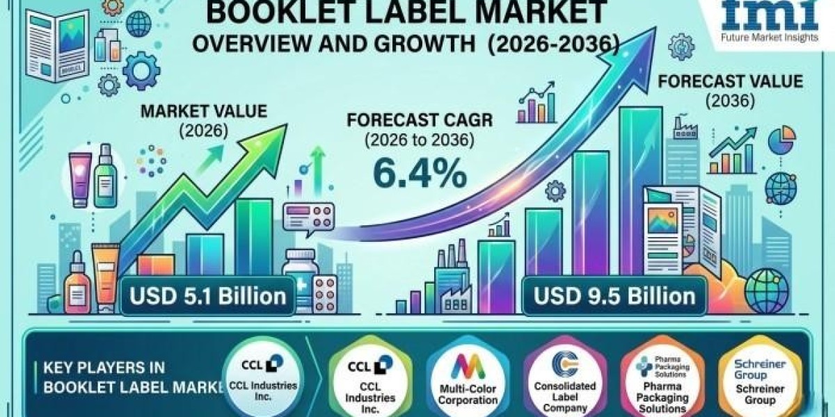 Global Booklet Label Market Advances with Enhanced Print Quality Innovations