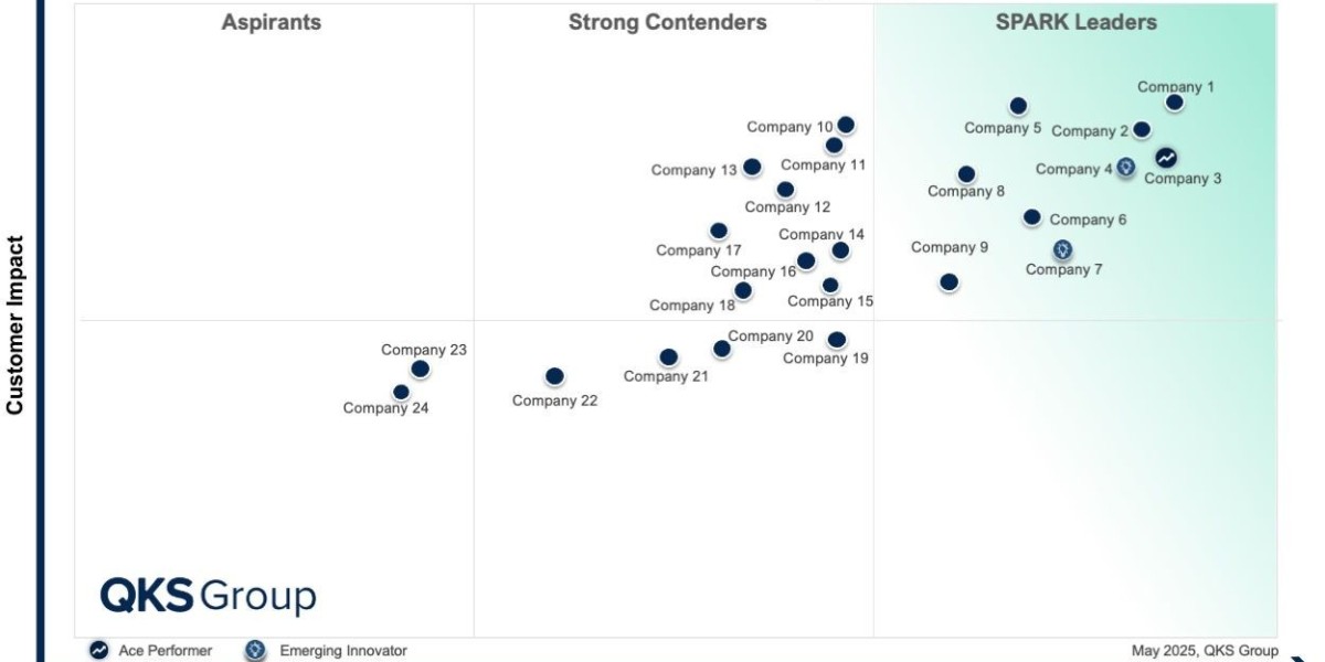 Customer Data Platform (CDP): AI-Powered Customer Intelligence Driving Personalized Customer Experiences