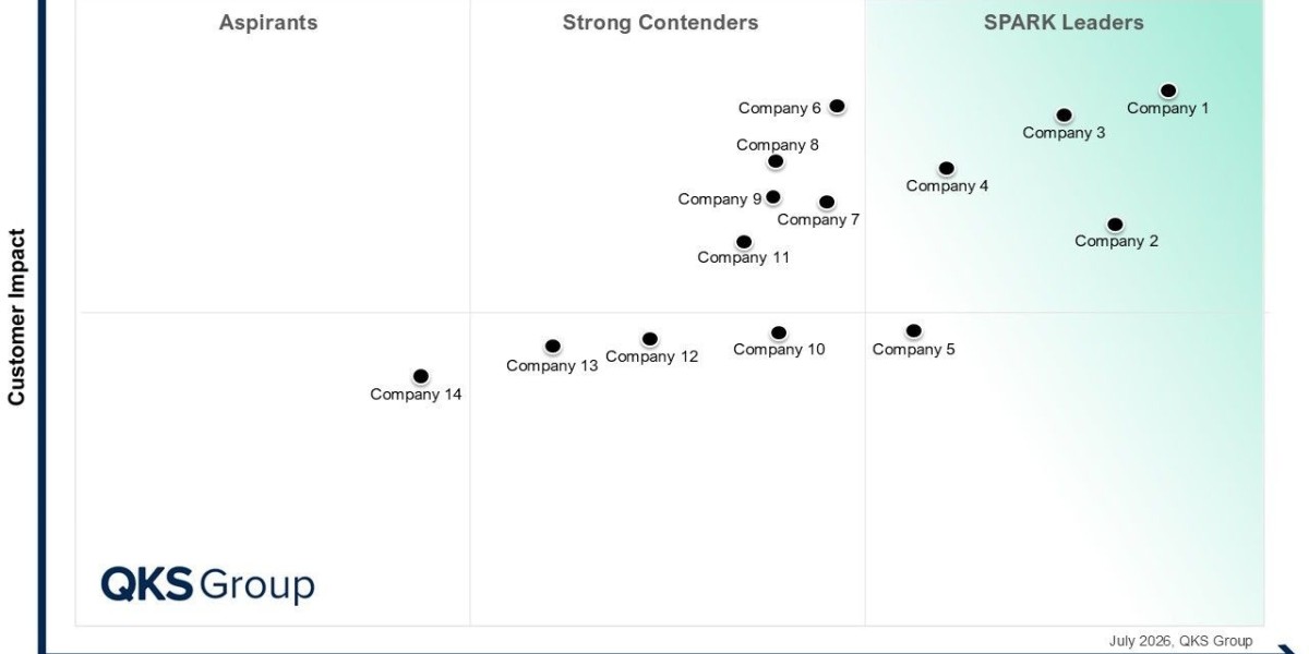 SPARK Matrix™: Global Trade Promotion Management & Optimization (GTPM&O), Q3 2026