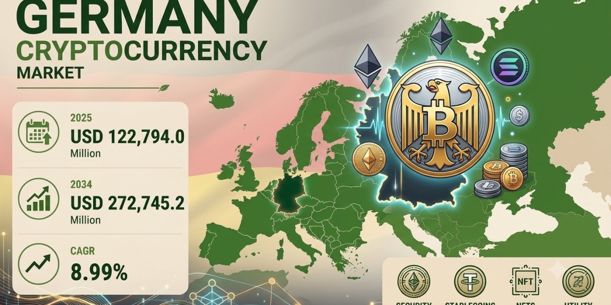 Germany Cryptocurrency Market Size, Share, Trends and Outlook 2034