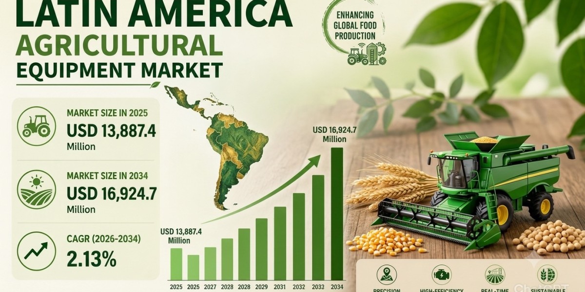 Latin America Agricultural Equipment Market Size, Share and Outlook 2034