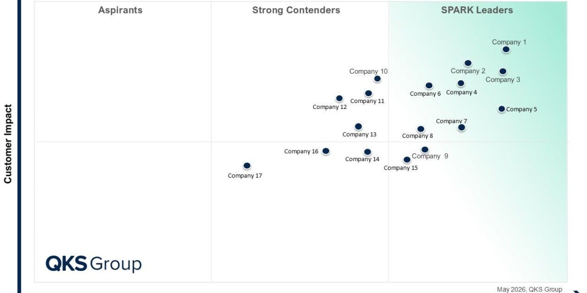 Omnichannel Order Management System Vendor Evaluation